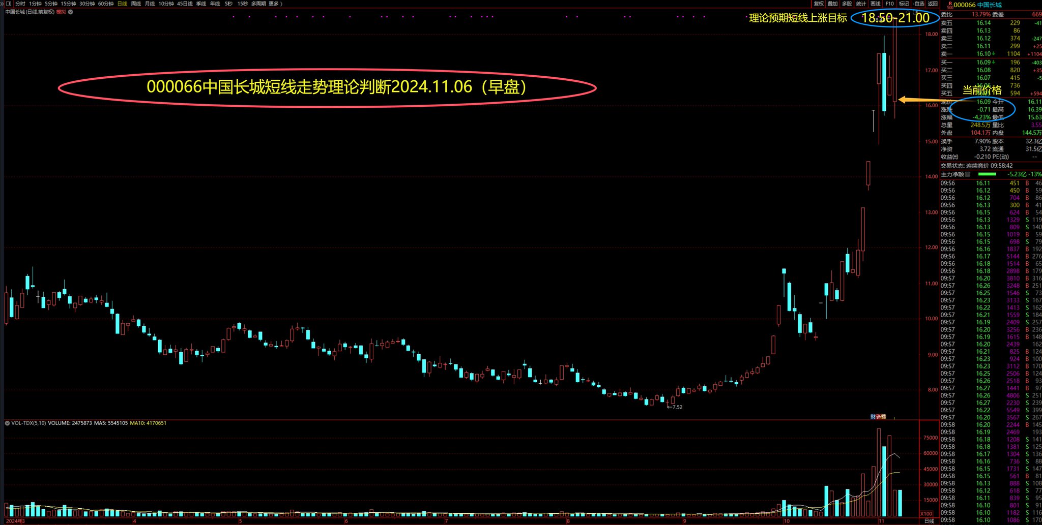 見事な創造力 杨老师A股投资على X:  和書
