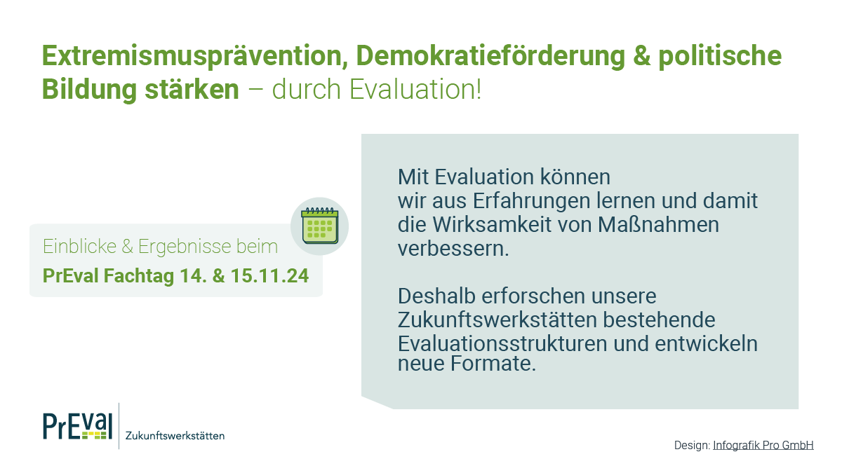 PrEval – Zukunftswerkstätten tweet media