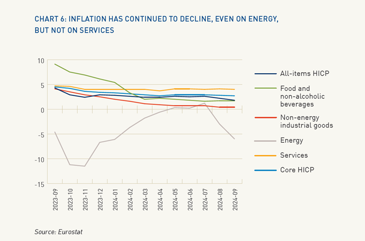 📉 Inflation in the EU and euro area is trending downward, with 2024 forecasts at 2.3% (EU) and 2.2% (euro area). 

By 2025, inflation may drop below the ECB’s 2% target, raising concerns about the risks of ‘too low inflation.’ 

Learn more in our latest #EconomicOutlook