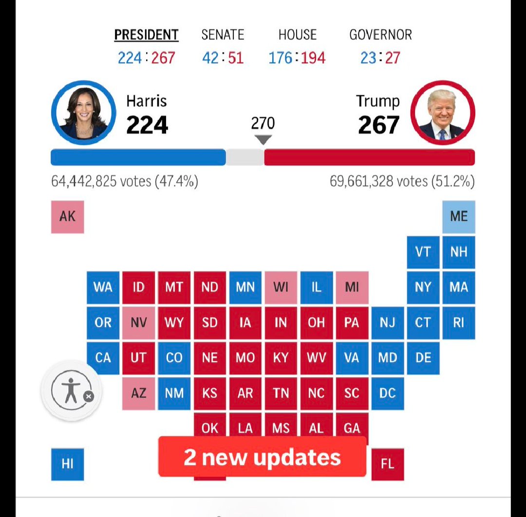 Today I learnt the transition metals are mostly Trump, except manganese, while p block and noble gas are democrat.