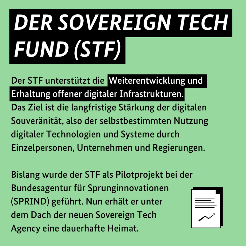BMWE_'s tweet photo. Offene digitale Basistechnologien sind ein wichtiger Faktor für #Innovationen. Der #SovereignTechFund identifiziert kritische digitale Basistechnologien und vergibt Aufträge, damit diese Technologien abgesichert und weiterentwickelt werden können. Mehr dazu im Beitrag!