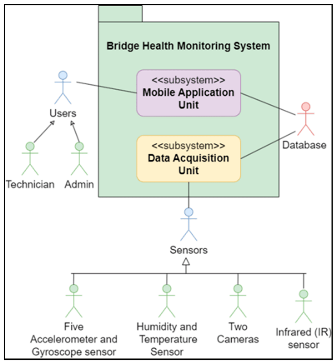 Sensors_MDPI's tweet image. An IoT-Based Road Bridge Health Monitoring and Warning System 
mdpi.com/1424-8220/24/2…
#resilientinfrastructure; #fuzzylogic; #intelligenttransportsystems
