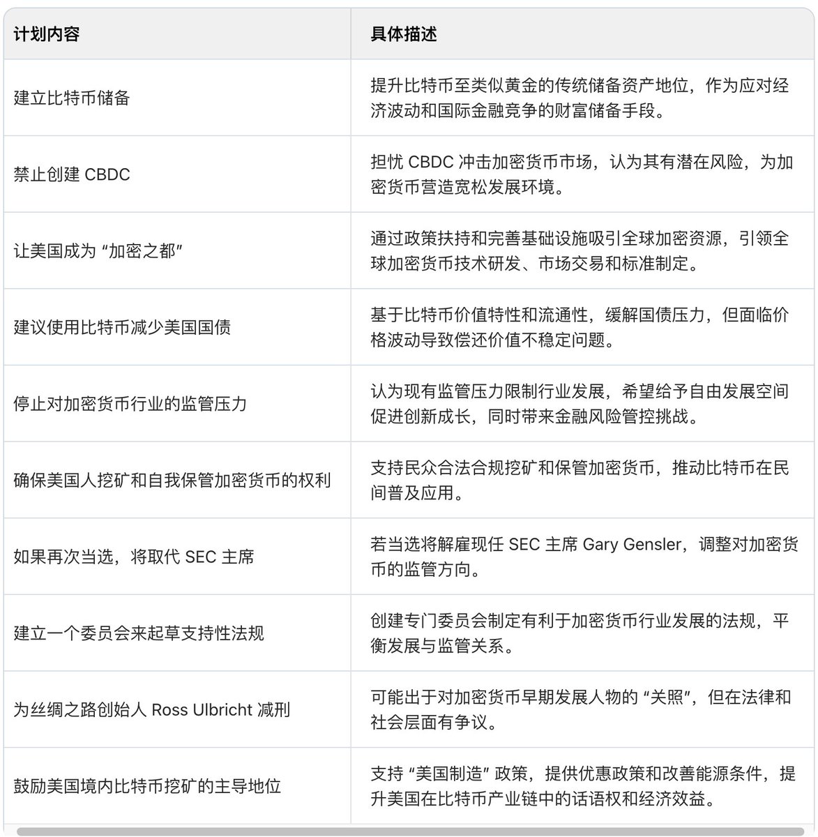 一文梳理特朗普的十个“币圈承诺”。接下来BTC的走势在很大程度上与特朗普的这些承诺紧密相关。究竟这些承诺能否兑现，成为了决定