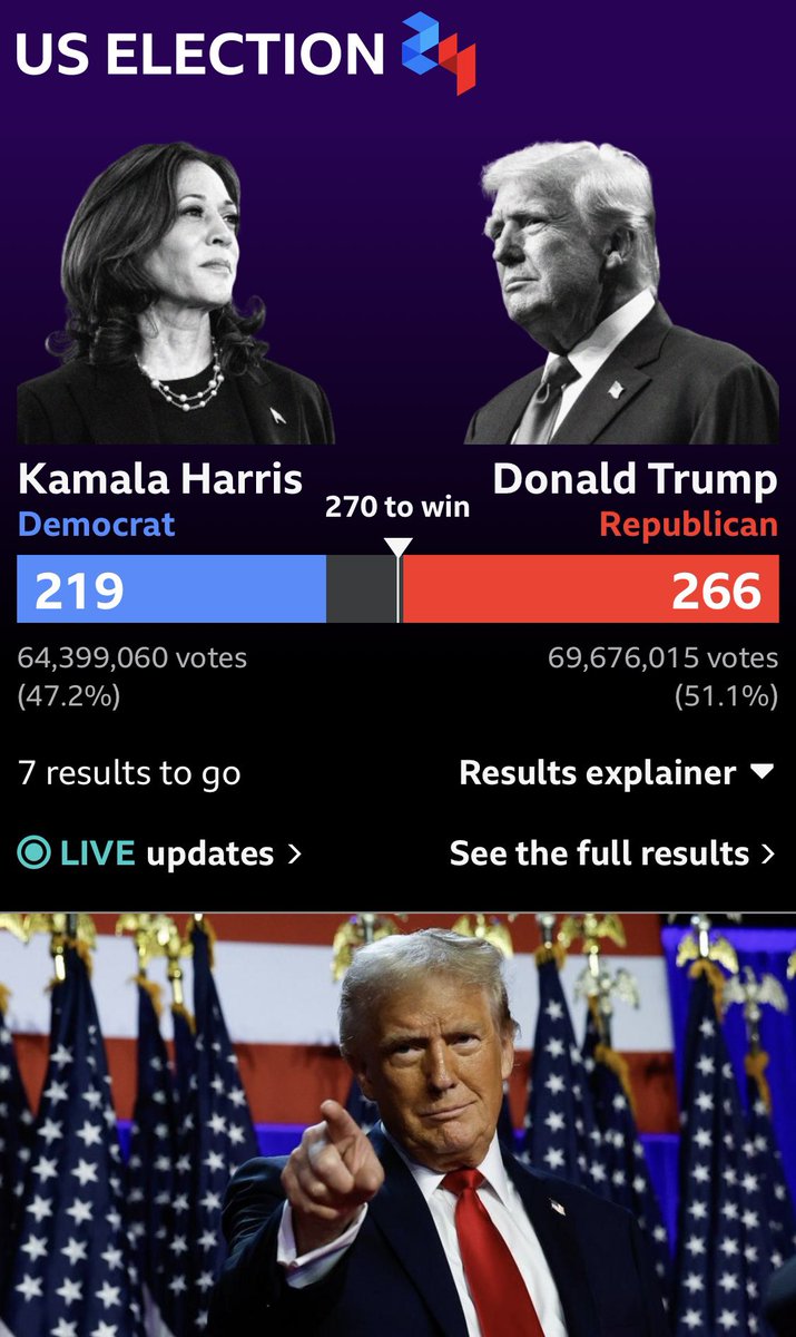 The biggest nation of turkeys just voted for Christmas…

A dark day for Ukraine, the Middle East, women &amp; girls, democracy, and the planet…

Felt bad last time, feels even worse today.