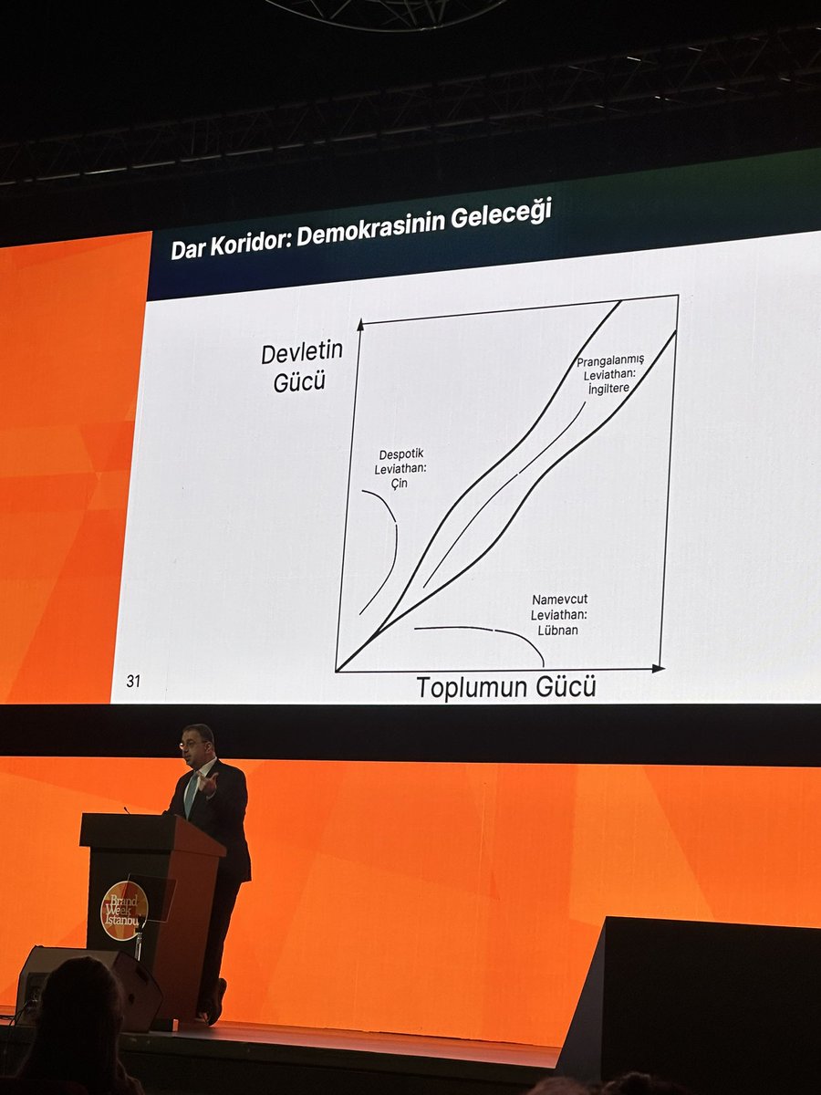 Demokrasinin geleceği için sivil toplumun güçlenmesi önemli. Türkiye’nin geleceği için insana, eğitime ve teknolojiye yatırım lazım <a href="/DAcemogluMIT/">Daron Acemoglu</a> <a href="/brandweekist/">Brand Week Istanbul</a> #BWI24