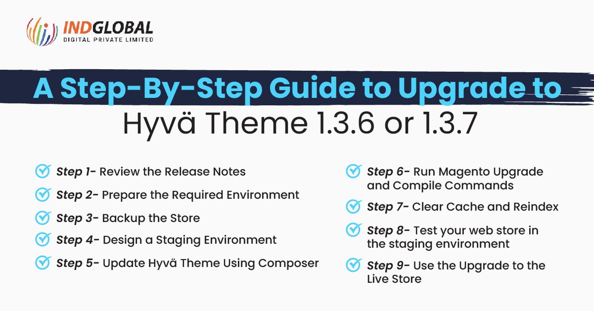 Indglobal's tweet image. A step-by-step guide to upgrade to Hyva theme 1.3.6 &amp;amp; 1.3.7

Read more- bit.ly/3AlODO
Contact us- 9741117750
Mail us- info@Indglobal.in

#Magento #magentocommerce #magentodeveloper #magentoecommerce #magentocommunity #magentodevelopers #magentodevelopment #hyva #hyvä