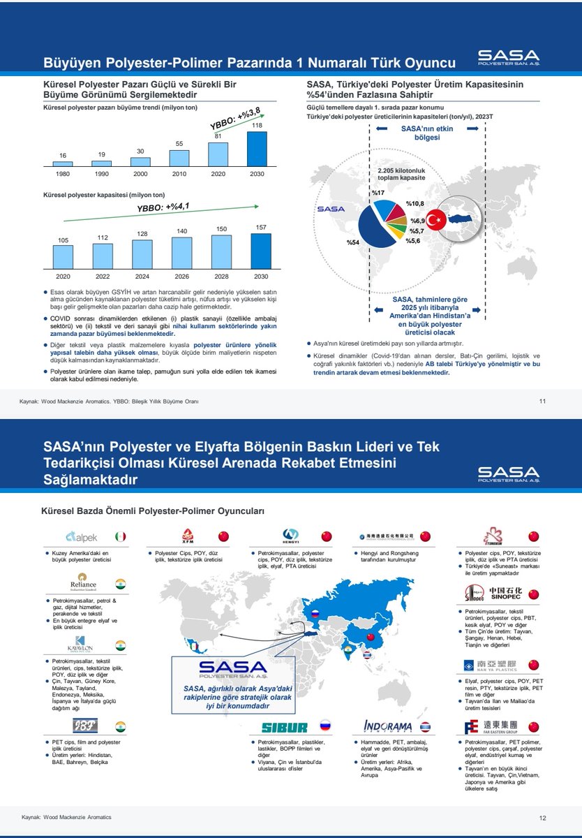 dr_x_eye's tweet image. #Trump çine %60 #gumrukvergisi getirecekse
#Polimer piyasasında neredeyse TEK üretici #Çin yerine hindistan ve #sasa bundan kesinlikle pozitif etkilenecek

#sasa covid doneminde de çinin geri planda olmasindan dolayi marjlari çok yukselmisti

Hayirlisi