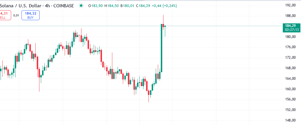 le wallet qui fait +13% merci trump