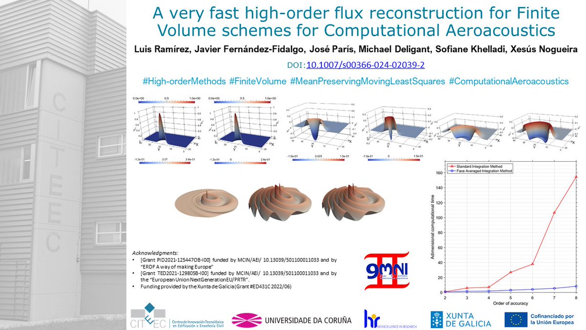 #NewCITEECpaper 👉 Ramírez, L., Fernández-Fidalgo, J., París, J. et al. A very fast high-order flux reconstruction for Finite Volume schemes for Computational Aeroacoustics. Engineering with Computers (2024). doi.org/10.1007/s00366… <a href="/UDC_gal/">Universidade da Coruña</a> <a href="/GMNI_coruna/">GMNI</a>