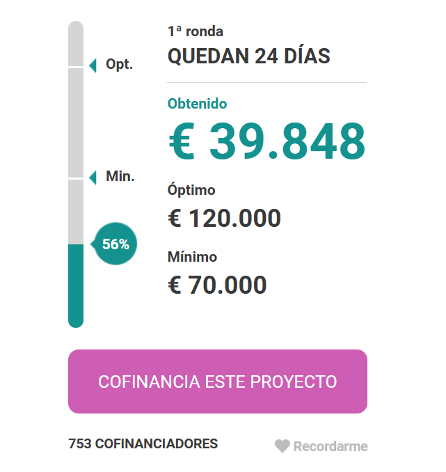 Millones de gracias a las 753 personas, colectivos, organizaciones, sindicatos, partidos...que habéis aportado ya en nuestra Financiación Popular para apoyar a las compañeras de La Suiza. 

Quedan 24 días para conseguir el mínimo, ¡sabemos que podemos!  

goteo.org/project/financ…