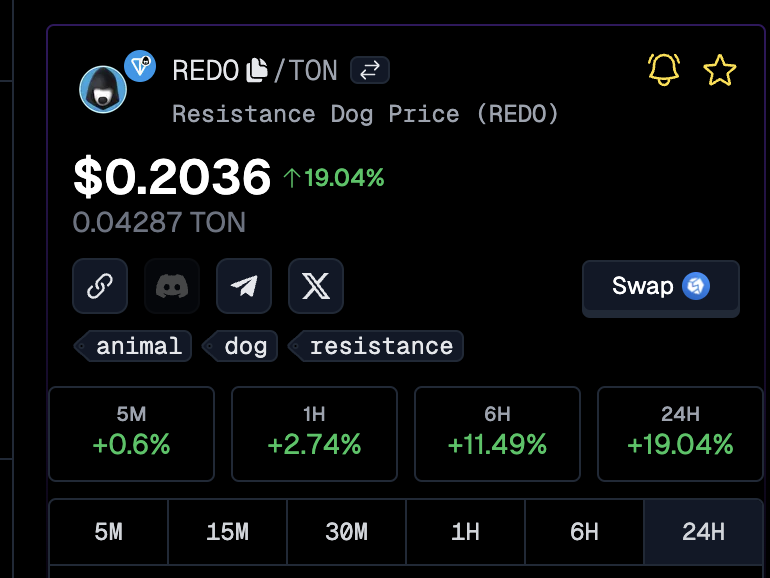 $REDO to 2B before the end of december! 

Now #Trump2024 is elected, he will #Freepavel and #FREEDUROV quicker!