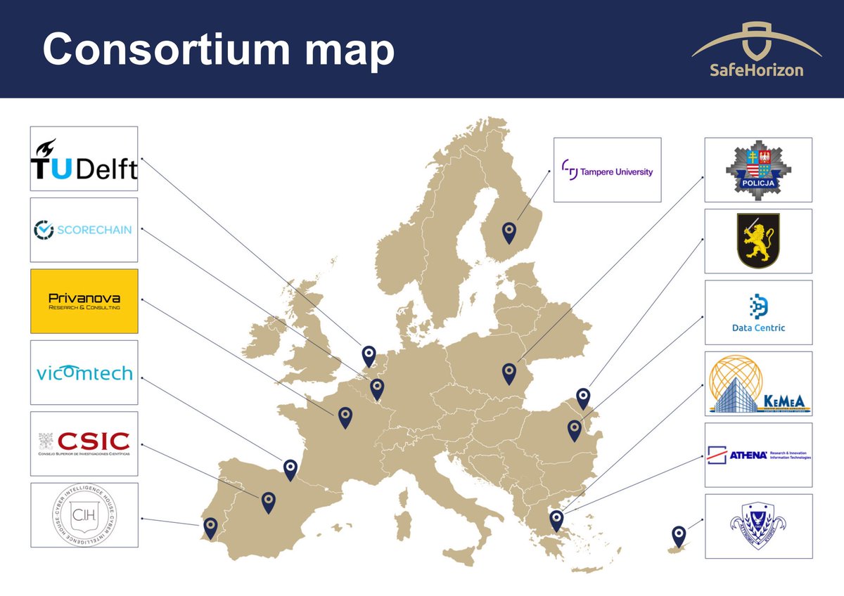 safehorizon_eu's tweet photo. The @safehorizon_eu brings together 13 powerhouse partners from 11 countries, including top universities, research institutions, SMEs, and law enforcement agencies. #SafeHorizonProjectEU #CyberSecurity https://t.co/aDCfdHhdC3