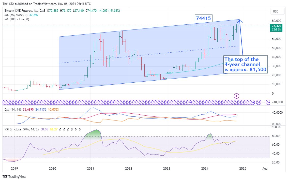 STA_ORG's tweet photo. Bitcoin has caught our attention as it pushes toward all-time highs, with the next major resistance/target area set at $81,500—the top of a 4-year channel 📈

This does not constitute investment advice.

#bitcoin #technicalanalysis #BTC #crypto https://t.co/8sO2CVs742