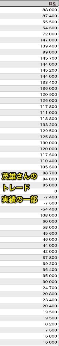 fxshouta's tweet photo. #プレゼント企画 #FX初心者 の方々へ。

①
２つのウォルフ波動を使った
高勝率な聖杯手法を
プレゼントしています。

応募方法は記事に書いてます。
https://t.co/DsXu4xItKx

②
超初心者トレーダーの方々が
少資金から最短最速で
自由なお金持ちの
常勝トレーダーを目指すための
極意マニュアルを
全員にプレゼント中。
https://t.co/0U8bYiR422

③
FX（為替）翔太式１２点お得セット。
聖杯常勝トレードスキル継承プログラム。
目から鱗が落ちまくるぐらい
相当価値のある特典を
さらにたくさん追加しました。
仮想通貨でも使える手法＆
ロジック＆ノウハウ。
https://t.co/vFbrqVtqtH

僕のトレード学習コンテンツで
1番おすすめなのが
「翔太式１２点お得セット」です。

「翔太式１２点お得セット」では
とても貴重な本物のテクニカル分析、
裁量トレードノウハウの真髄を
しっかりと分かりやすく
学ぶことができます。

今現在スーパーキャンペーンを実施中。

写真は「翔太式１２点お得セット」の
学習者の方々のトレード実績の一部です。