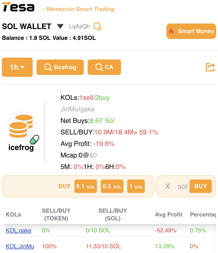TesaWeb3's tweet photo. 🚨Smart Money Buying $icefrog #icefrog On Solana
2 smart money bought a total of 20.00 SOL!
CA:
A3MAr1D9CHwRFavqGAuaGKMVyP8YfkvByqjvKXRSpump
💰Mcap: 81.20K
👉Check details on: https://t.co/WAmYNtS7hh https://t.co/qM9w9j5ADG