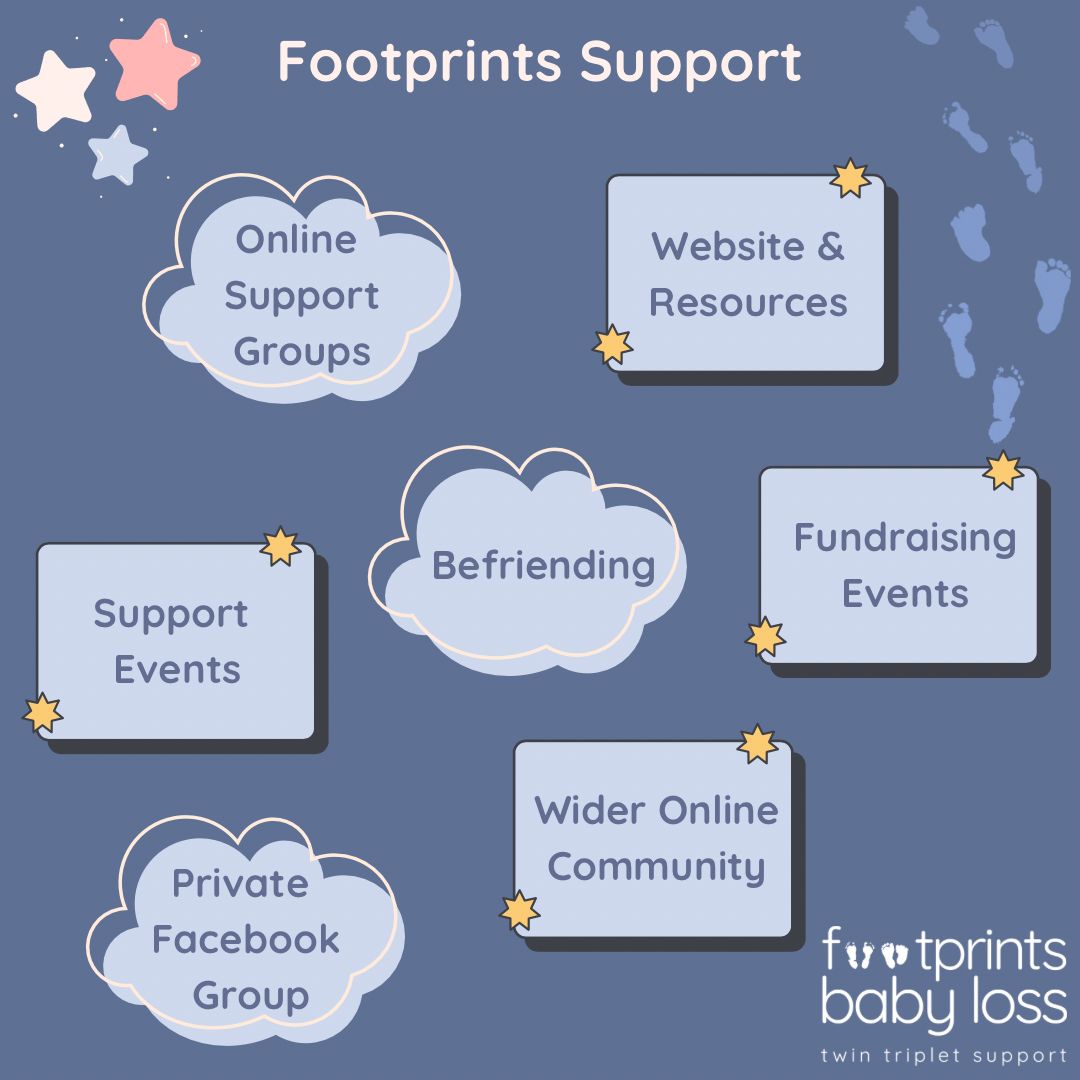 Footprints Baby Loss - Twin and Triplet Support (@footprintsbl) on Twitter photo Our Support is available to everyone who has experienced twin or triplet loss. Have a look at our website to find out more buff.ly/4b9ofo4
Or email us support@footprintsbabyloss.org
#support #befriending #footprints #footprintsbabyloss #onlinecommunity #babyloss
#dads Our Support is available to everyone who has experienced twin or triplet loss. Have a look at our website to find out more buff.ly/4b9ofo4
Or email us support@footprintsbabyloss.org
#support #befriending #footprints #footprintsbabyloss #onlinecommunity #babyloss
#dads