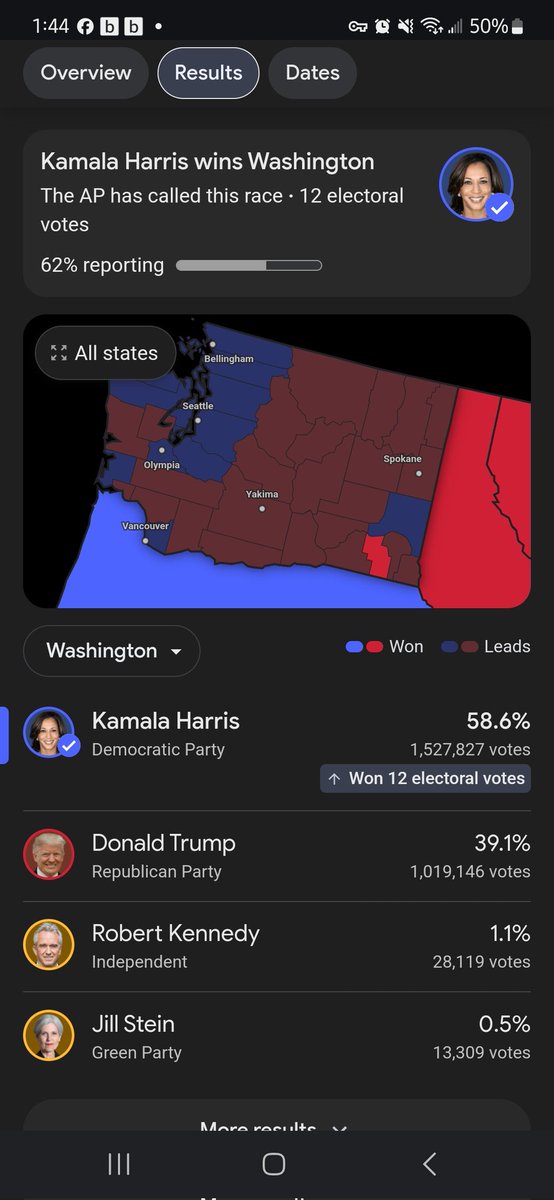 I did not know  the counted votes have more 'weight' at the cities where more population is centered. Making or no sense it to me... I just want to share this RED heart picture from Washingtonians... Cities only have the majority of immigrants. You don't understand it. WA is 🇺🇲🟥