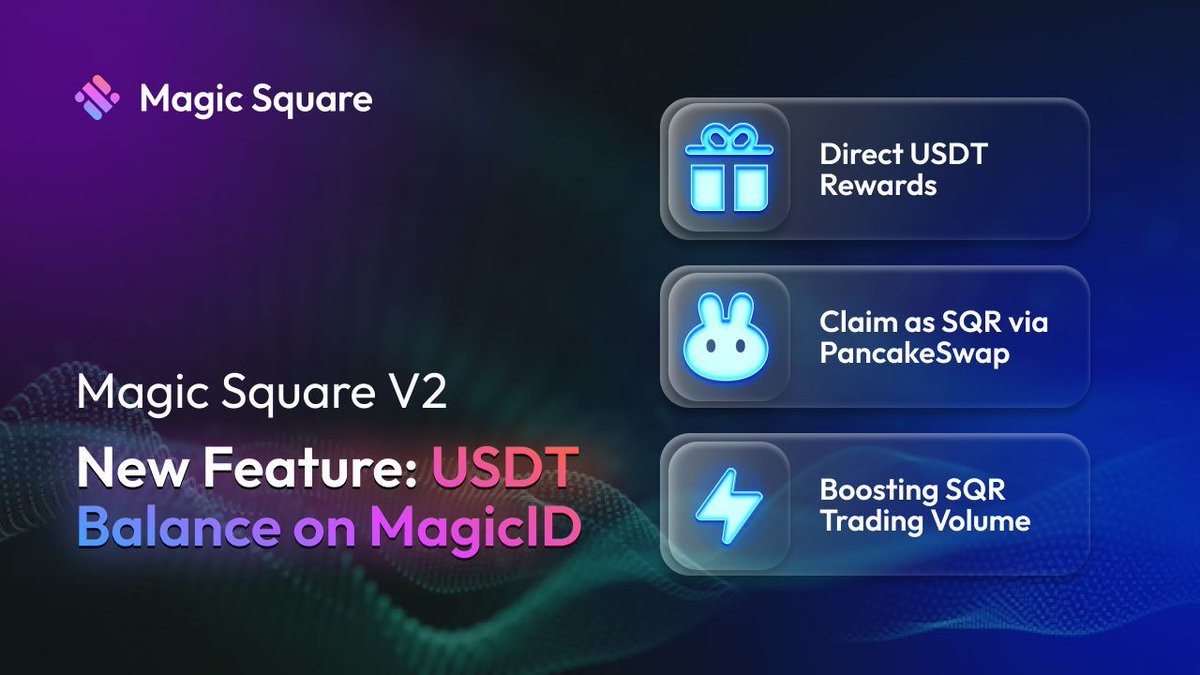 MagicSquareio's tweet photo. ✨ Magic Square V2 Update: New feature rollout ✨

Beyond the fresh new look, our latest update introduces a major feature rollout that makes earning and claiming rewards easier than ever—now, with a new USDT balance added to your MagicID.

Here’s why this matters:
💰 Direct USDT Rewards
Hot Offers with USDT Rewards will now go straight to your MagicID for easy access.

🔄 Claim as SQR via PancakeSwap
Claimed USDT will automatically convert to SQR through PancakeSwap, adding SQR’s trading volume that supports the ecosystem.

🔗 Explore Hot Offers with USDT rewards: https://t.co/pbgUbGgigl