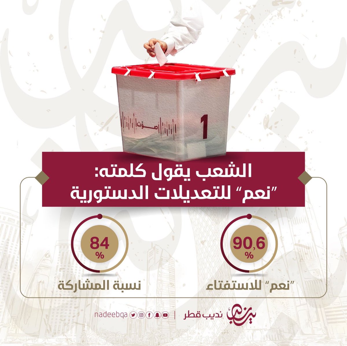 MBH_81's tweet photo. هنيئاً لك سمو الأمير بنجاح هذا العرس الديموقراطي ، اللهم أرضه كما أرضى ربه ونشر العدل بين كافة شعبه ، اللهم اعطه حتى يرضى وصب الخير عليه صبا ، واكنفه برحمتك وعنايتك وسدد على طريق الخير خطاه.

اللهم أحفظ قطر  🇶🇦🇶🇦🇶🇦🇶🇦🇶🇦🇶🇦🇶🇦🇶🇦🇶🇦

#لبيه_سمو_الأمير 
#دستور_قطر 
#يوم_تصويت_الشعب https://t.co/0qg6c6v8wM