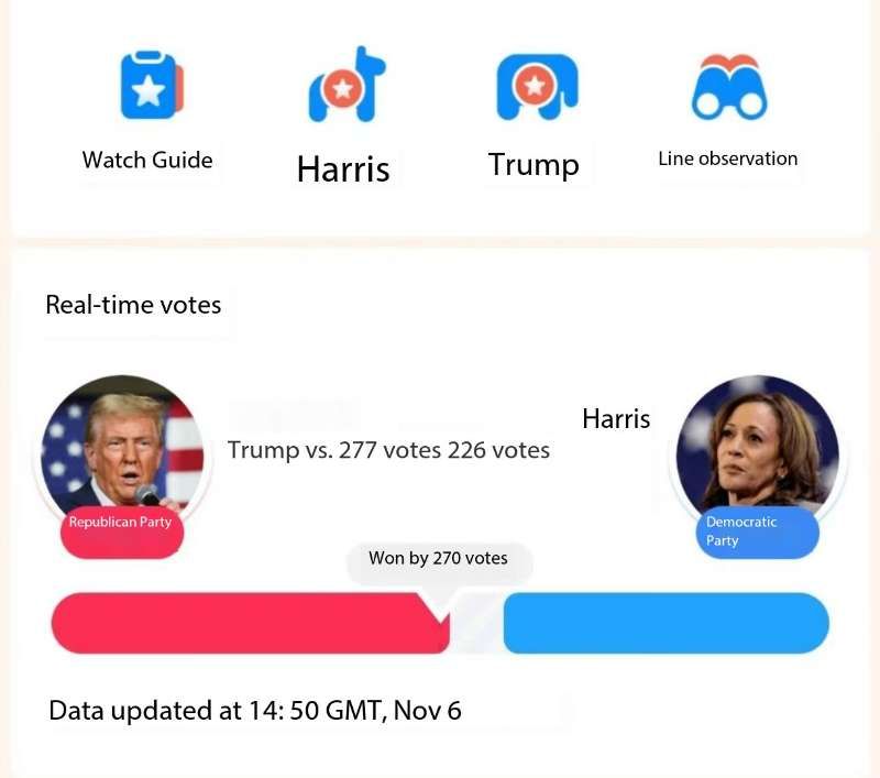 MjunaidSajid7's tweet photo. US President-elect Donald Trump has said in his victory speech that I do not like wars, I will not start a war but end wars.
#Trump is back in white house
#USAElection2024 
#TrumpVsHarris 
#47thPresidentoftheUnitedStatesofAmerica https://t.co/iwKlP6H66e