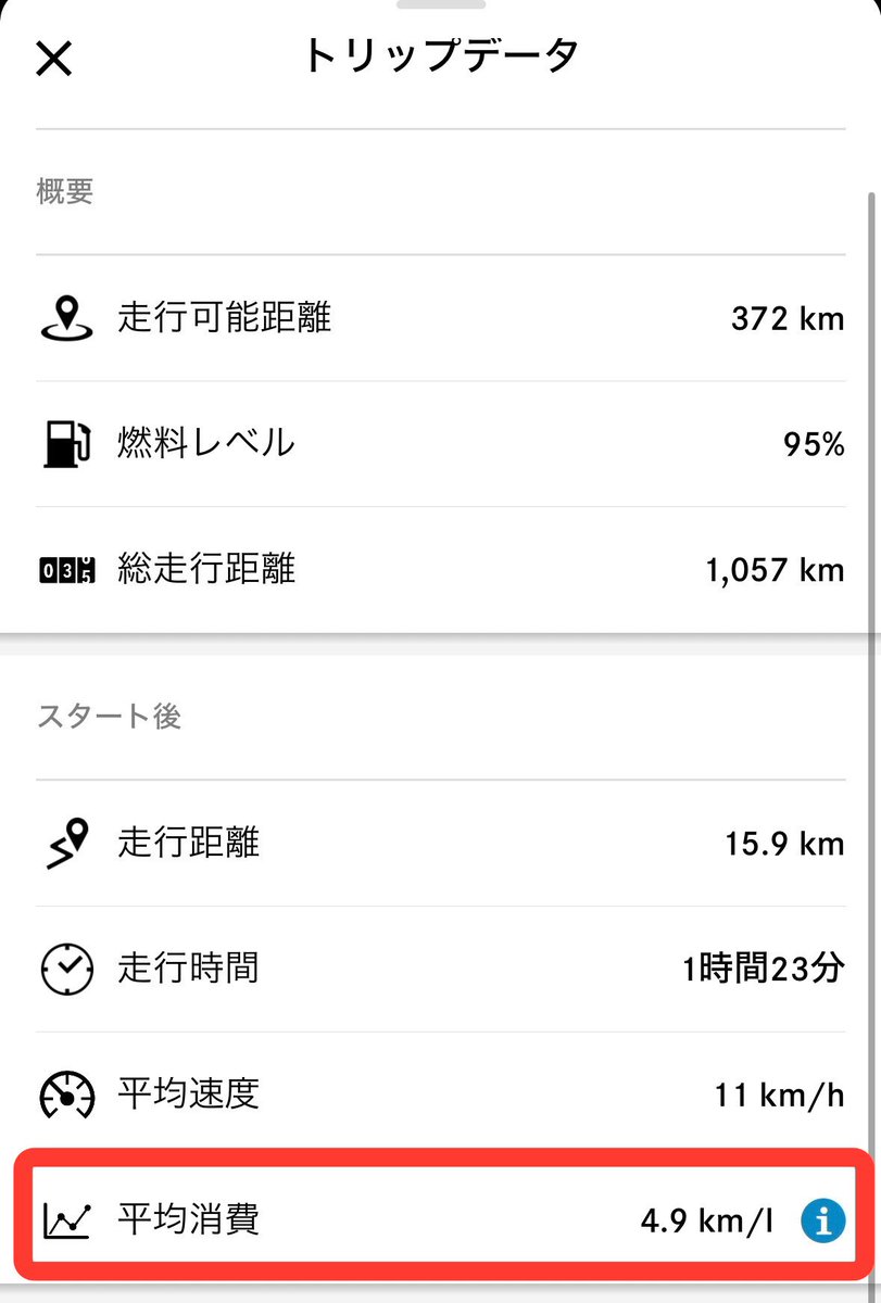Roux03311's tweet photo. 2台の車を使途に応じて乗り分けているのですが、燃費の差がすごいです😢
ハイブリッド車（左側）の燃費の良さを改めて痛感しました。 https://t.co/bAKVp7Y1LC