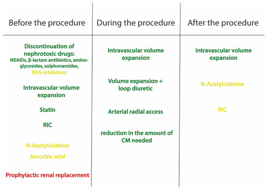 JCM MDPI (@jcm_mdpi) on Twitter photo #mdpijcm
👏Editor’s Choice Review
Contrast-Associated #Acute Kidney Injury,by Dr. Alessandro Mandurino-Mirizzi <a href="/Ale_MM1988/">Alessandro Mandurino Mirizzi</a>; Dr. Andrea Munafò <a href="/andrea_muna/">Andrea Munafò</a> and Dr. Gabriele Crimi <a href="/crimigabriele/">Gabriele Crimi, MD.</a>
Views 5300, Citations 18💐💐
mdpi.com/1585364 #mdpijcm
👏Editor’s Choice Review
Contrast-Associated #Acute Kidney Injury,by Dr. Alessandro Mandurino-Mirizzi <a href="/Ale_MM1988/">Alessandro Mandurino Mirizzi</a>; Dr. Andrea Munafò <a href="/andrea_muna/">Andrea Munafò</a> and Dr. Gabriele Crimi <a href="/crimigabriele/">Gabriele Crimi, MD.</a>
Views 5300, Citations 18💐💐
mdpi.com/1585364
