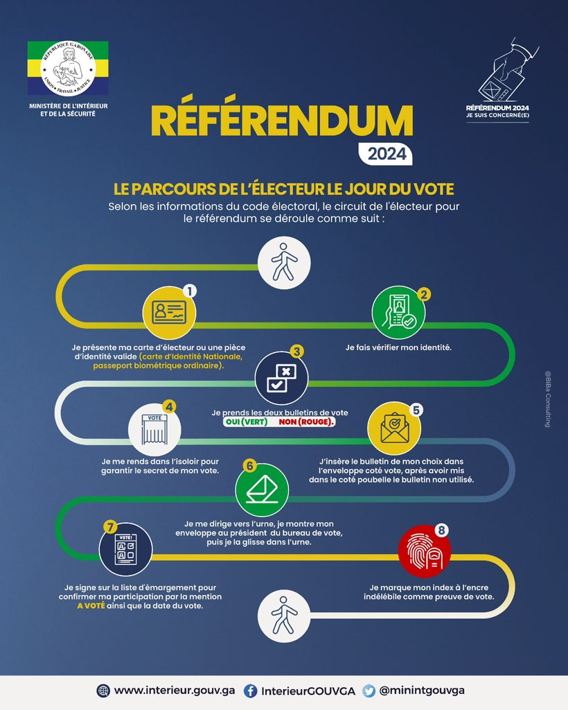 Les modalités pratiques du jour du vote.
Référendum 2024. Je suis concerné (e). #JeVote

 #Gabon #Transition