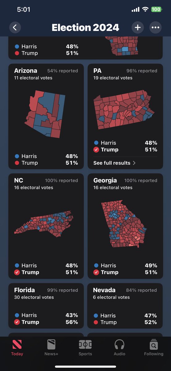 Brandon84647302's tweet photo. If you don’t see this as Lacacy media bullshit. You are part of the problem. If this was blue they’d have called it at midnight!!! https://t.co/IxDaDJliwV
