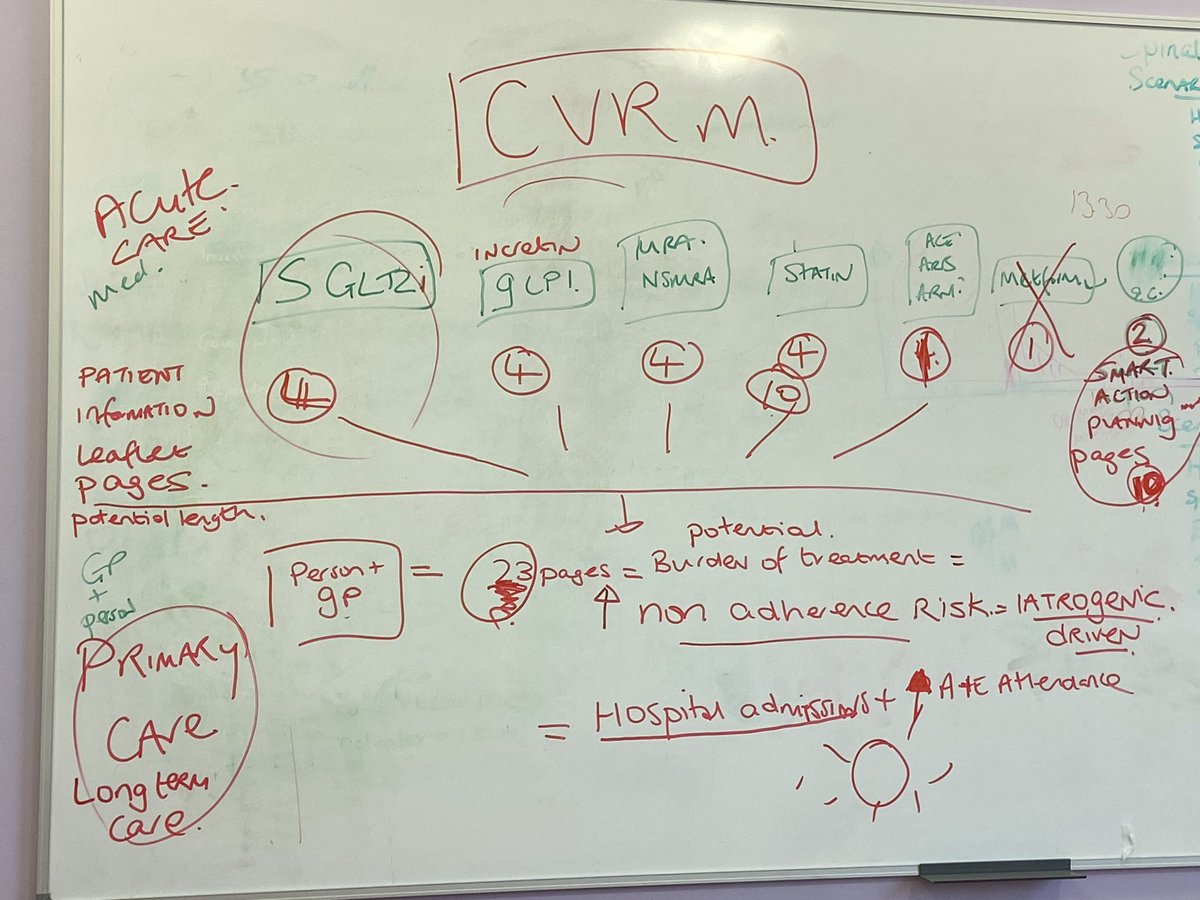 EimearDarcy's tweet photo. Progressive,productive,cross specialty, cross profession, 1ry and 2ndry care joint conversations occurring considering the **potential system driven #CVRM LTC burden of tx our documents can make,so as to try and mitigate against it!!

@WesternHSCTrust aren’t messing about! #LTCs https://t.co/KLy2x9bfAO