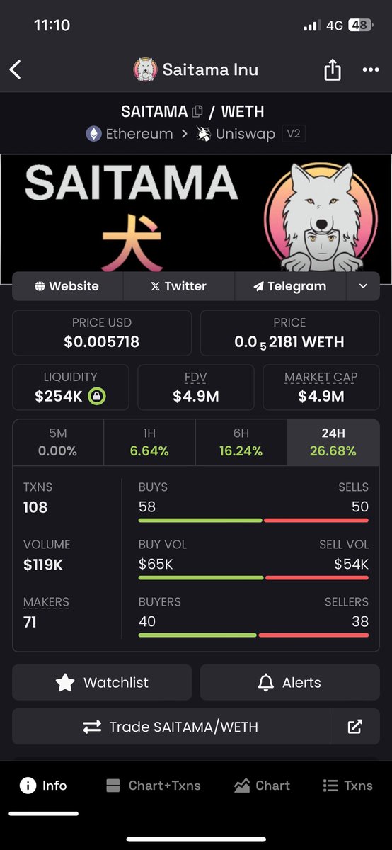 This meme coin called saitama is gonna do big movements. 20-50x. Im pretty sure bout this. My friend made 120k last month on this

#saitama