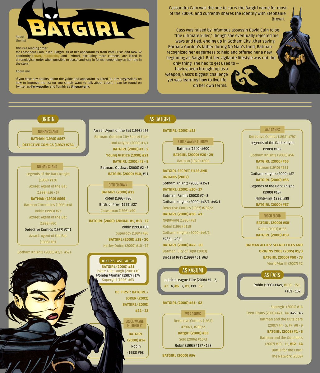 wlwspoiler's tweet photo. batgirl #1 is finally out today! this marks the return of my favorite batgirl and the star of one of my favorite comic runs ever. if you liked the issue and want to know more about cassandra cain, you can read all about her with this reading guide! https://t.co/4lVO4EMT12