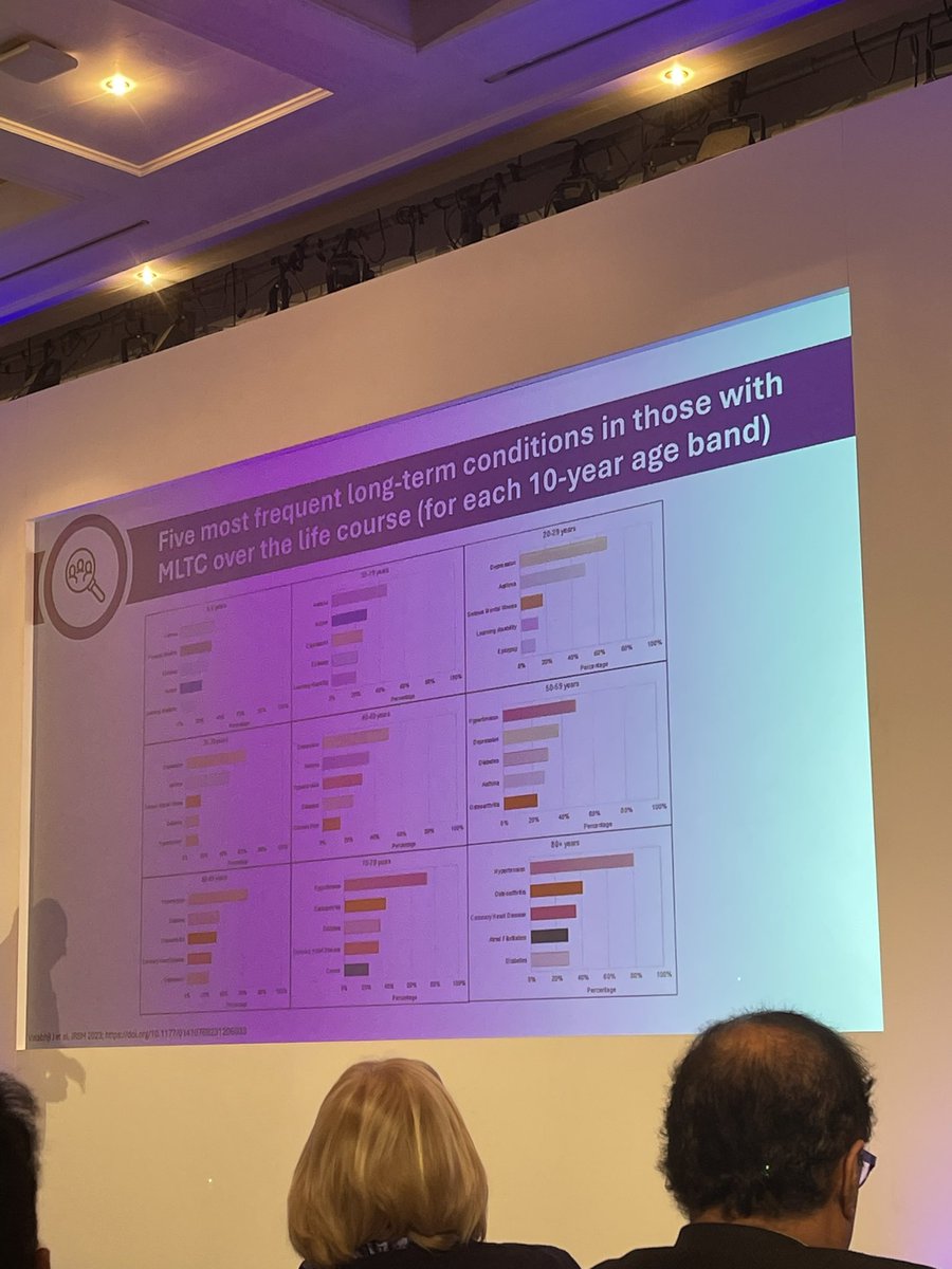Callum Metcalfe-O'Shea (@cmosrgn19) on Twitter photo Great to see recognition of multiple LTCs across the age group by <a href="/kamleshkhunti/">Prof Kamlesh Khunti</a> - the future is now we need to focus on long term care with prevention, a key skill set for our nursing teams @pcdsociety πͺ #PCDS24 Great to see recognition of multiple LTCs across the age group by <a href="/kamleshkhunti/">Prof Kamlesh Khunti</a> - the future is now we need to focus on long term care with prevention, a key skill set for our nursing teams @pcdsociety πͺ #PCDS24