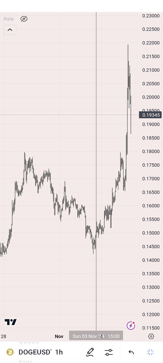 Thanks <a href="/realDonaldTrump/">Donald J. Trump</a> 🙌