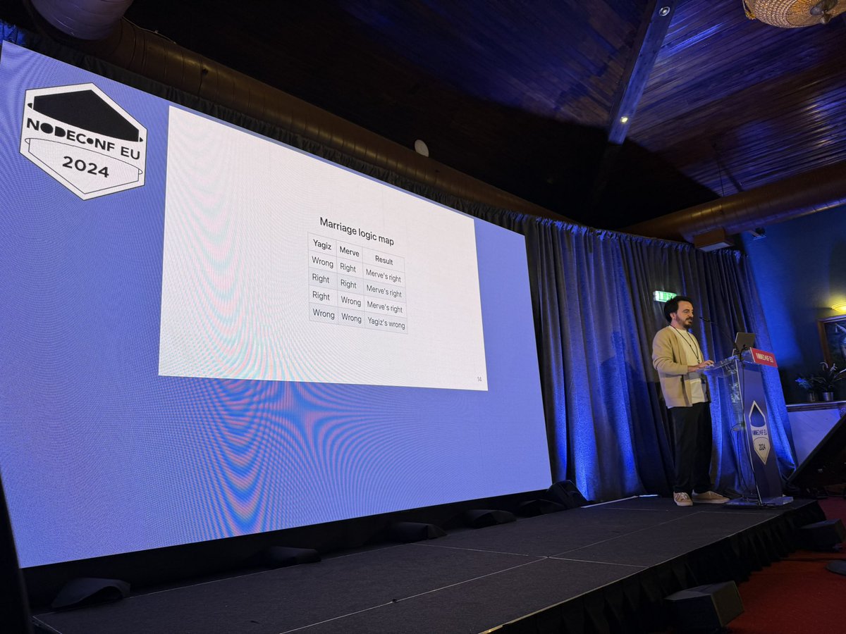 Igor Minar (@igorminar) on Twitter photo Pro tip from <a href="/NodeConfEU/">NodeConf EU</a>: <a href="/yagiznizipli/">Yagiz Nizipli</a> shares his decision matrix for optimizing his life with his spouse Marve which he also has been very successfully applying to his work on optimizing the performance of Node.js (and Cloudflare Workers) šš§” Pro tip from <a href="/NodeConfEU/">NodeConf EU</a>: <a href="/yagiznizipli/">Yagiz Nizipli</a> shares his decision matrix for optimizing his life with his spouse Marve which he also has been very successfully applying to his work on optimizing the performance of Node.js (and Cloudflare Workers) šš§”