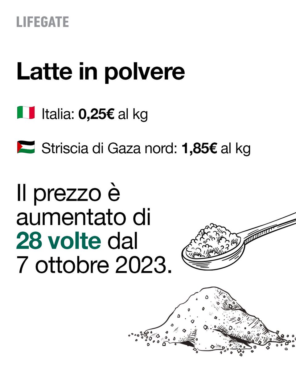 LifeGate tweet media