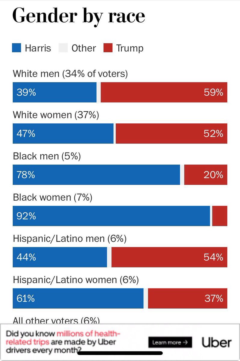 Al3xSeFue's tweet photo. @paoramos Los latinos son unos pendejos https://t.co/MeOQf5W2QF