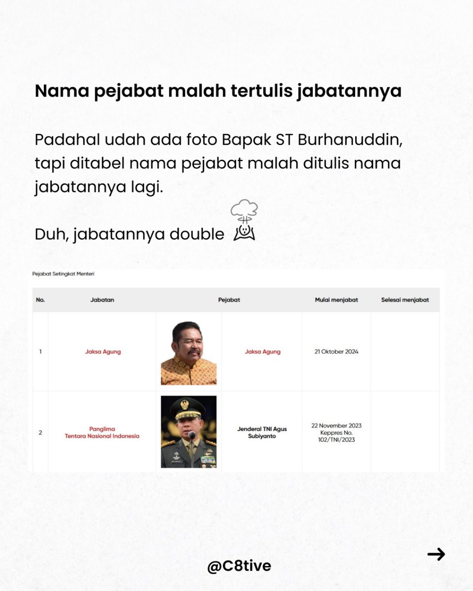 C8tiveBuzz's tweet photo. Copy-paste ala Setkab
#design #LogoDesign #designers #Designship2024 https://t.co/ZCyhg5a3KI