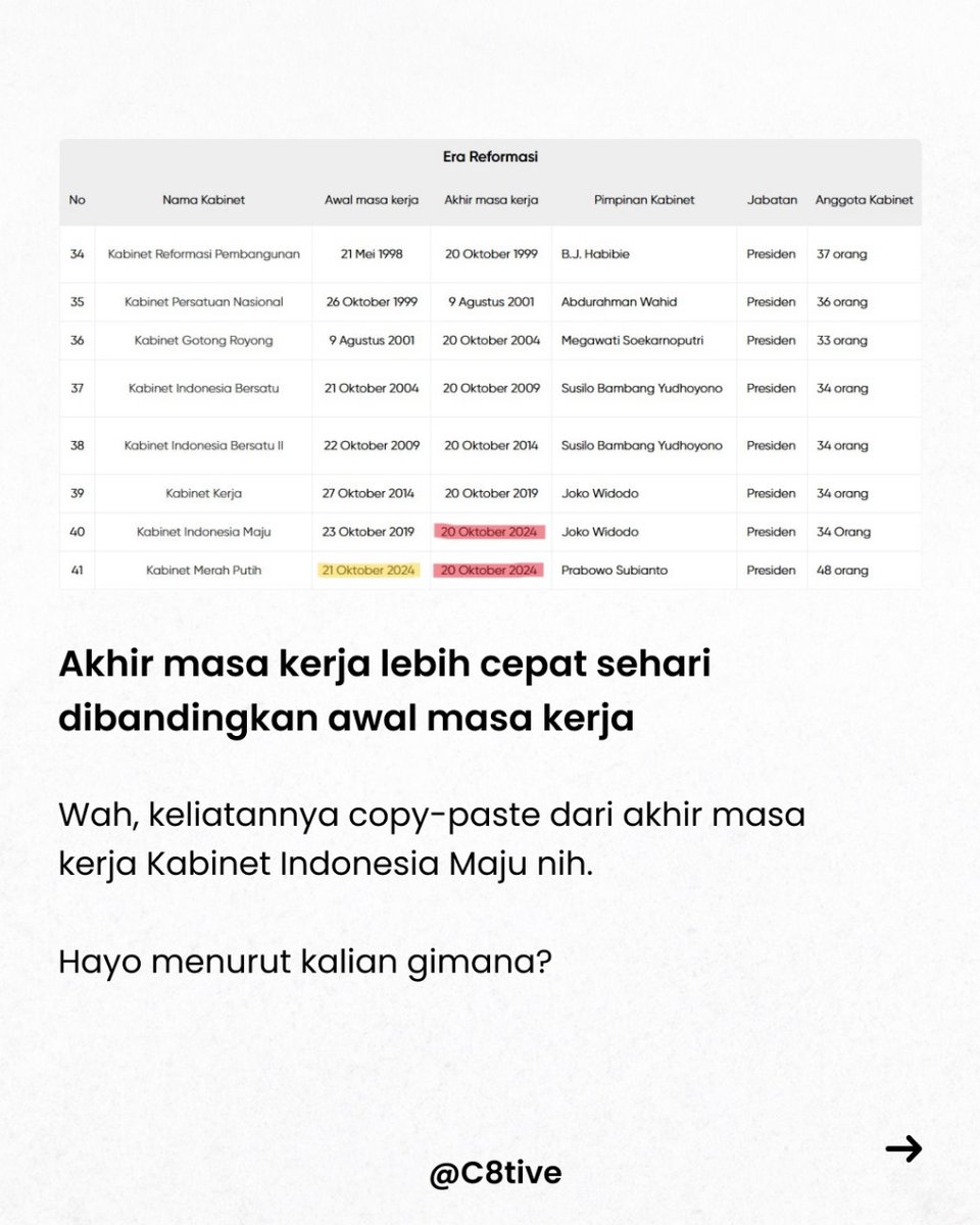 C8tiveBuzz's tweet photo. Copy-paste ala Setkab
#design #LogoDesign #designers #Designship2024 https://t.co/ZCyhg5a3KI
