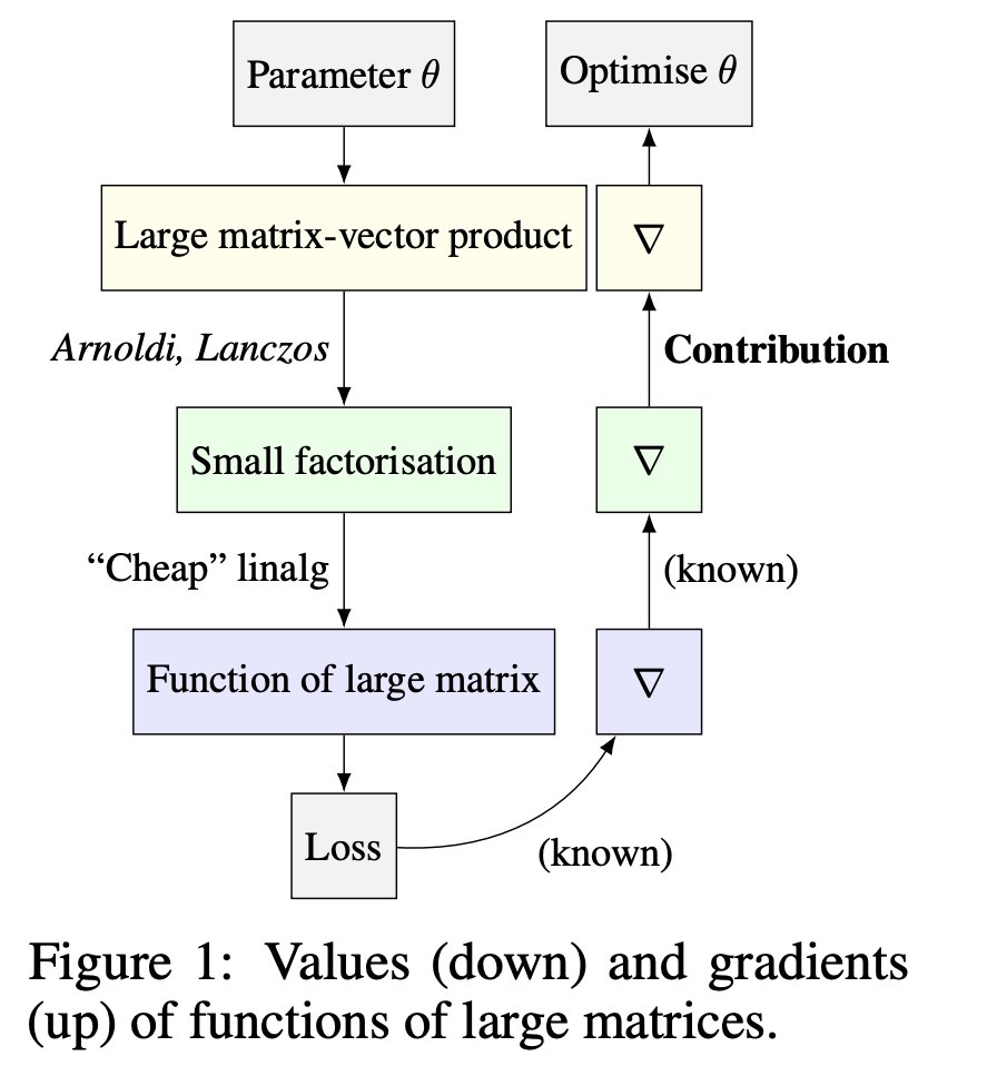 vlruso's tweet image. Matrix-Free Differentiation: Advancing Probabilistic Machine Learning

itinai.com/matrix-free-di…

#AutomaticDifferentiation #MachineLearning #Innovation #MatrixFreeMethod #AIResearch #ai #news #llm #ml #research #ainews #innovation #artificialintelligence #machinelearning #techno…