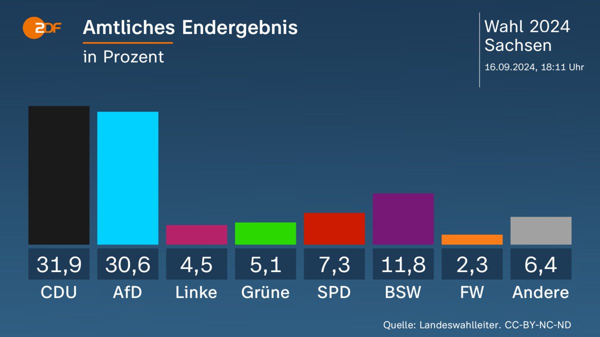 leute haltet mal den ball flach ok