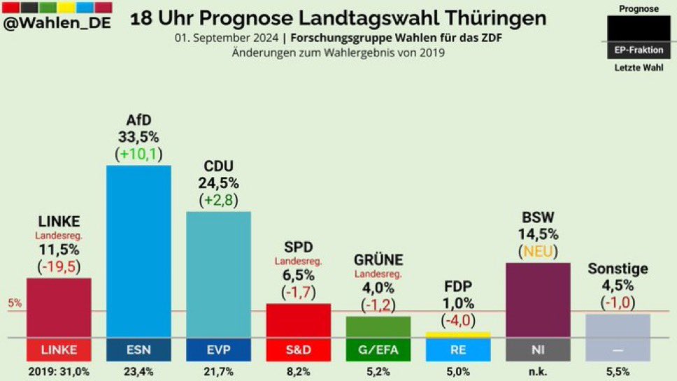 deutsche machen sich kollektiv über die wahlen in den usa lächerlich und haben dann solche wahlergebnisse