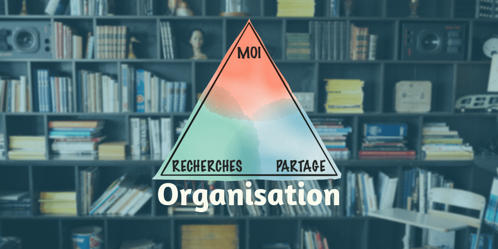 Moi, le partage et les recherches - les 3 éléments du triangle d'organisation pour vos notes <a href="/evernote/">Evernote</a>  et <a href="/msonenote/">Microsoft OneNote</a> outilsnum.fr/organisation-e…