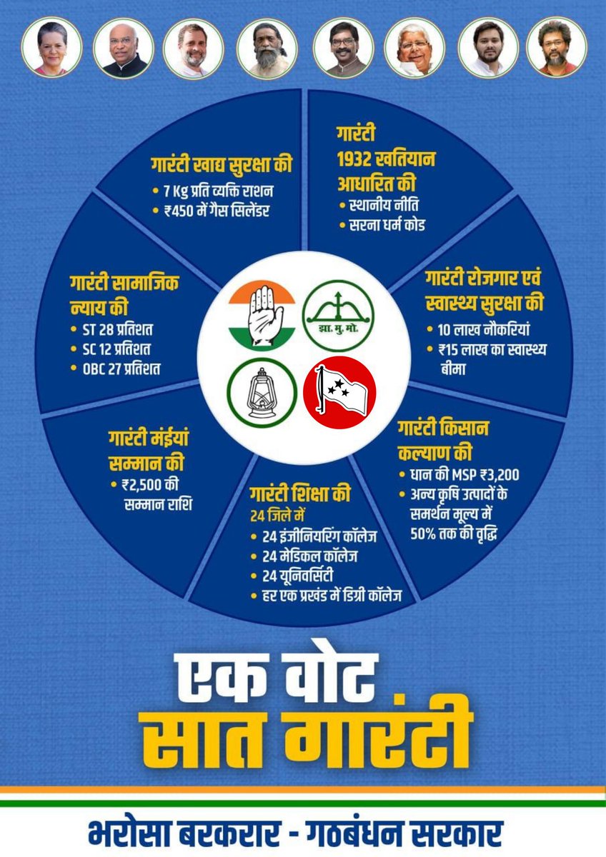 vinodbagodar's tweet photo. सात गारंटी! 

#JharkhandElections2024 https://t.co/vcYSfZGzjW