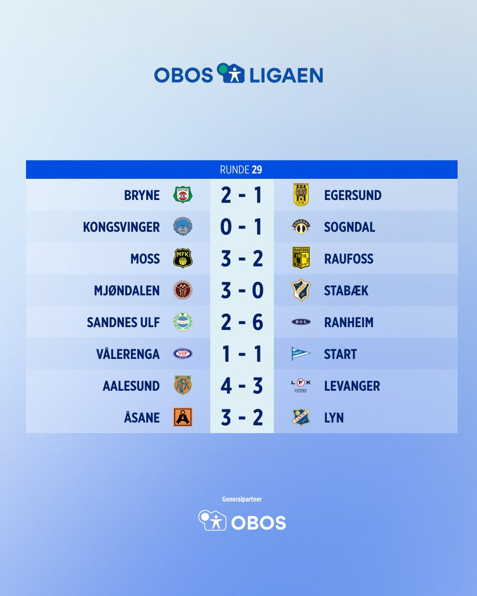 Rundens lag for den 29. serierunden i Obos-ligaen.

Åsane-spiss Sebastian Haugland ble belønnet med en 9-er på børsen etter sitt hattrick i 3-2-seieren over Lyn. Seieren førte også til at Åsane nå er sikret en plass i Obos-ligaen neste sesong.