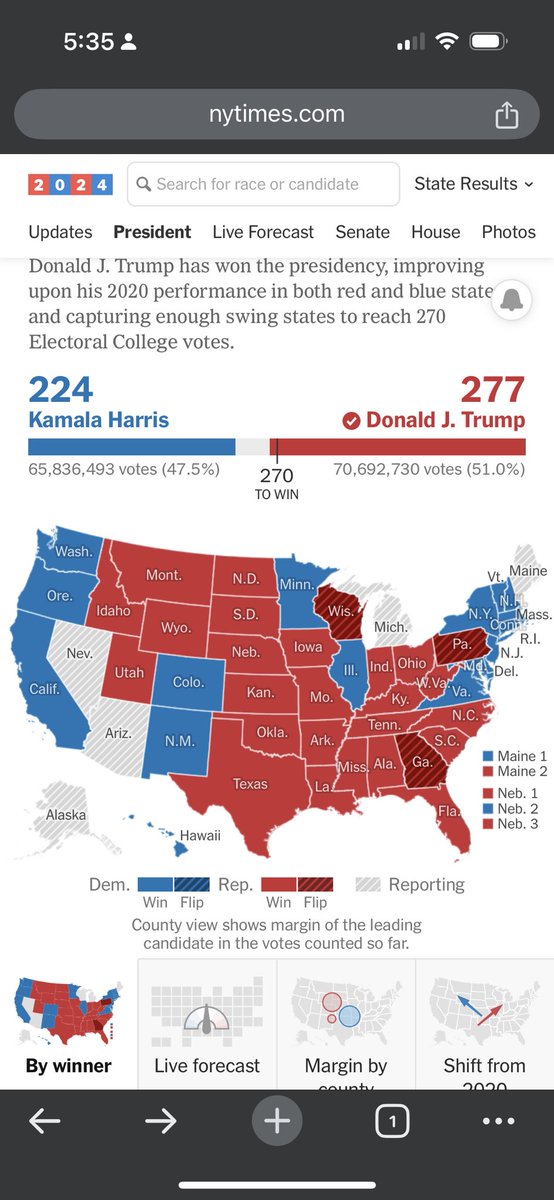Skuz92's tweet photo. @realDonaldTrump I can’t believe you won it again 🤯 https://t.co/eQQn9zteYV
