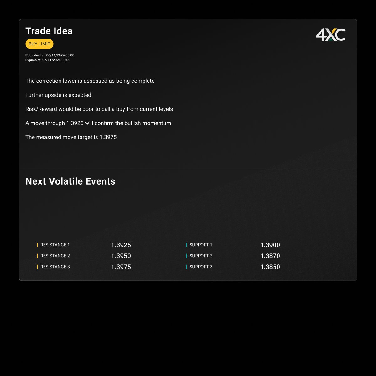 4xcofficial's tweet image. Discover our latest AI-powered signals. ➡️ bit.ly/AcuitySignals

*Trading is risky
#4XC #PremiumSignals #TradingSignals #ForexTrading #BearishMarket #USDCAD