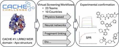 Li F, et al.  CACHE Challenge #1: Targeting the WDR Domain of LRRK2, A Parkinson's Disease Associated Protein. J Chem Inf Model.  doi.org/10.1021/acs.jc…