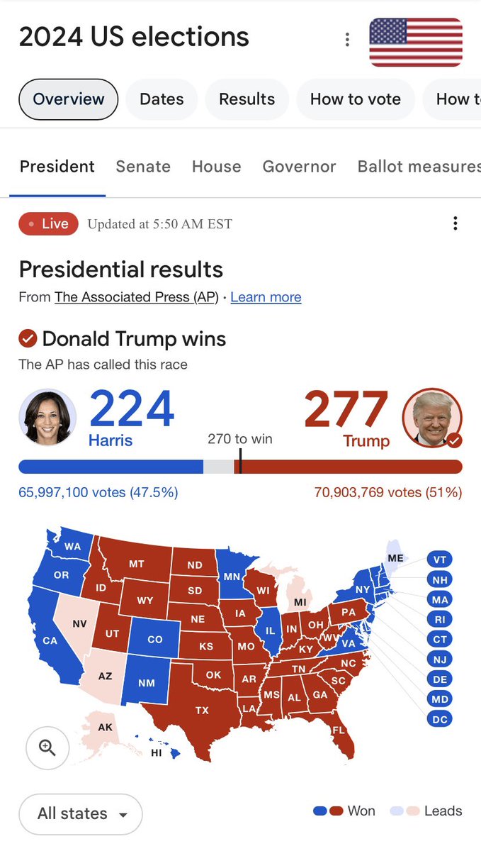 Results as of 5:50am EST, Nov 6th