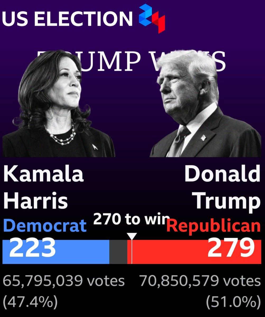 SageDespatches's tweet image. Game over. Trump wins.