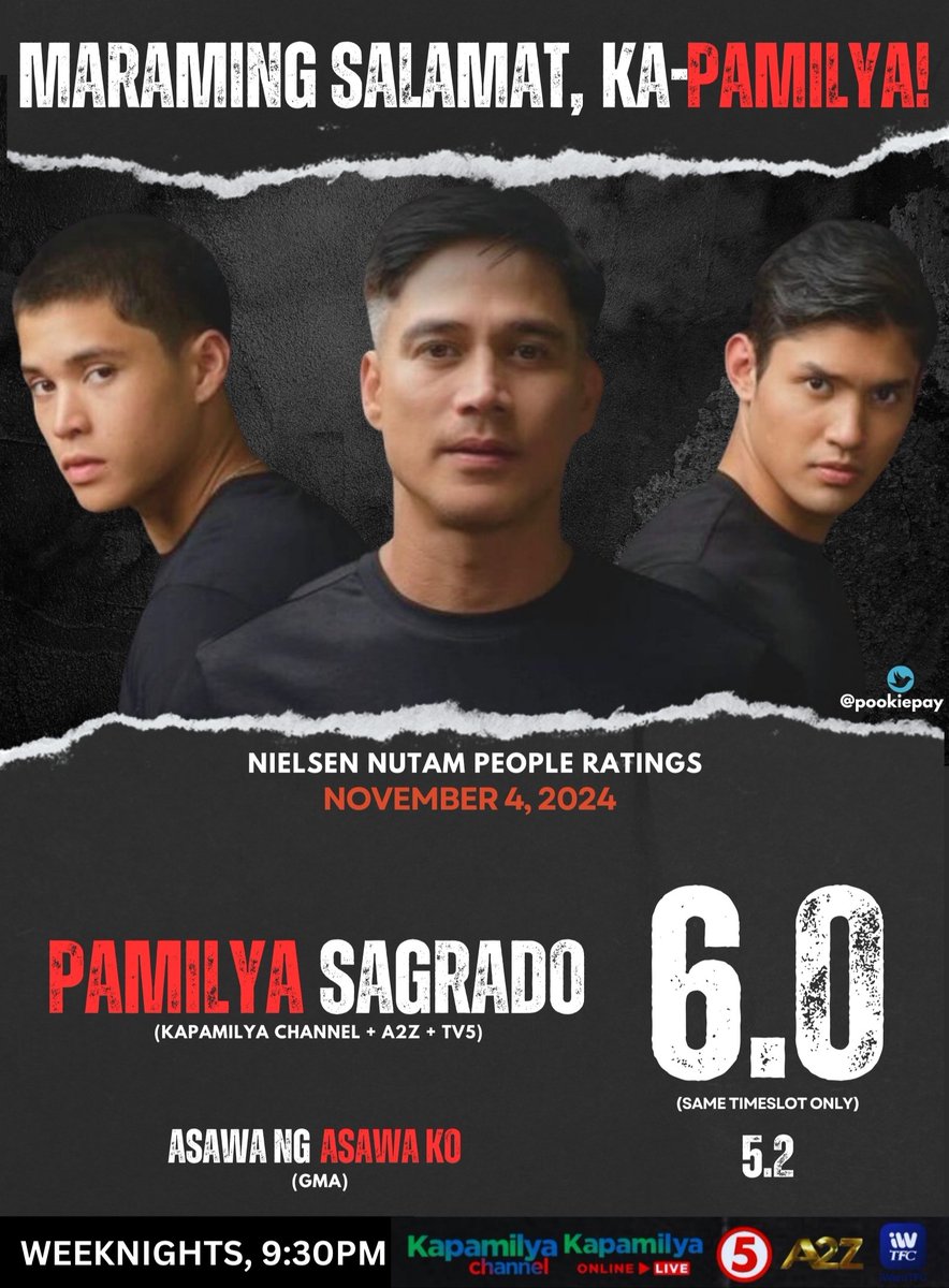 pookiepay's tweet photo. TINGNAN: Patuloy na tinututukan ng mas maraming manonood ang mga maaaksyong tagpo sa Pamilya Sagrado matapos nitong talunin muli ang katapat na programang Asawa Ng Asawa Ko ng GMA Prime noong nakaraang Lunes. Abangan ang pasabog na huling 8 gabi ng Pamilya Sagrado.

#PSAma https://t.co/LqYOX61tJh